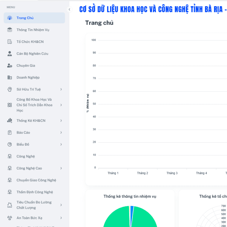Sở khoa học công nghệ vũng tàu