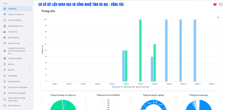 Sở khoa học công nghệ vũng tàu