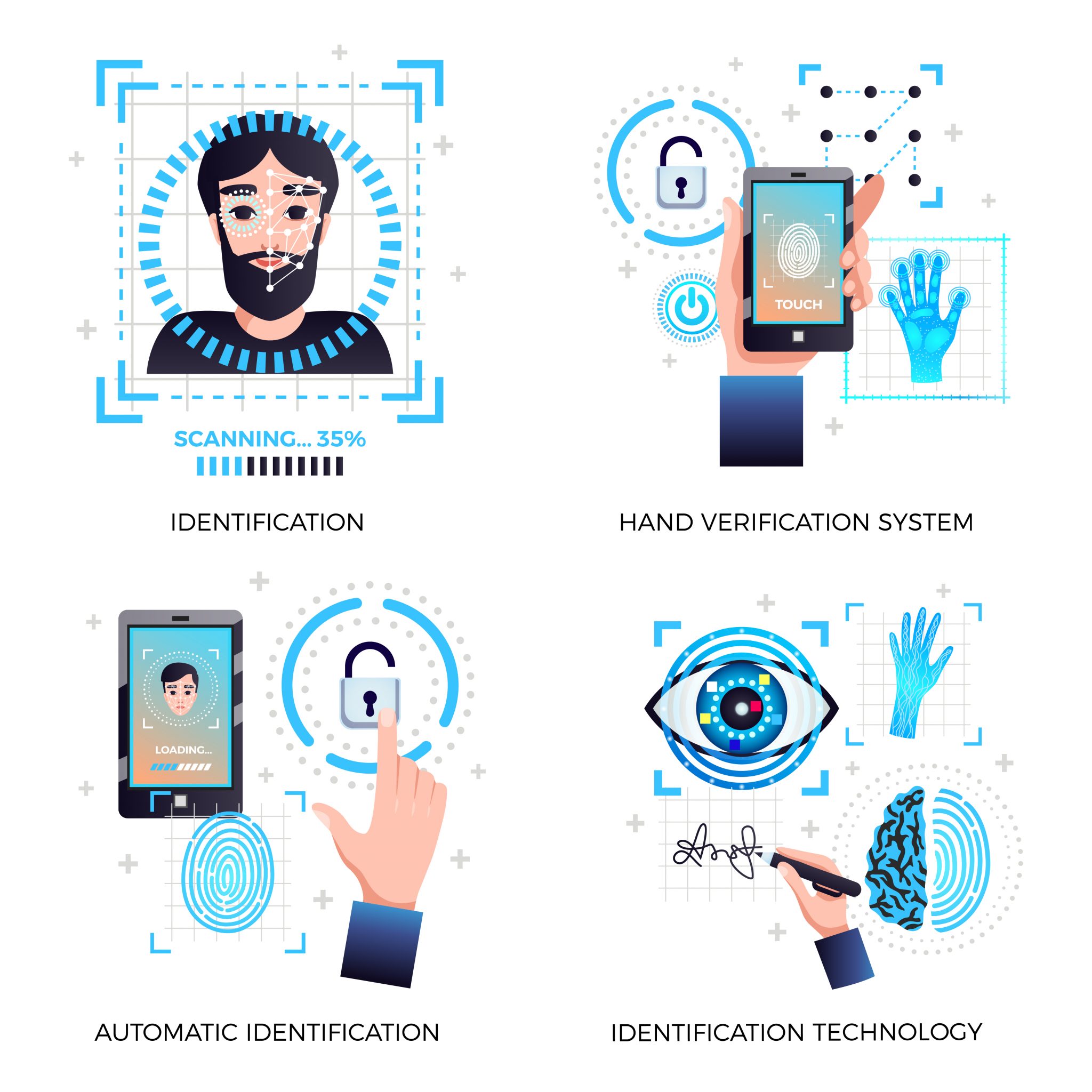 eKYC