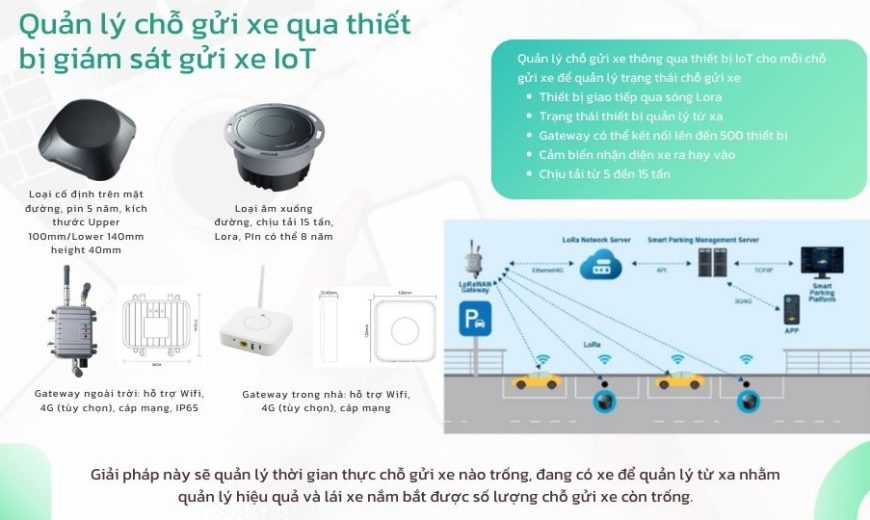 quan lý chỗ gửi xe IoT