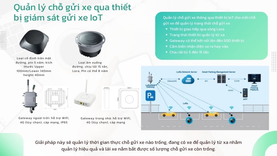 quan lý chỗ gửi xe IoT